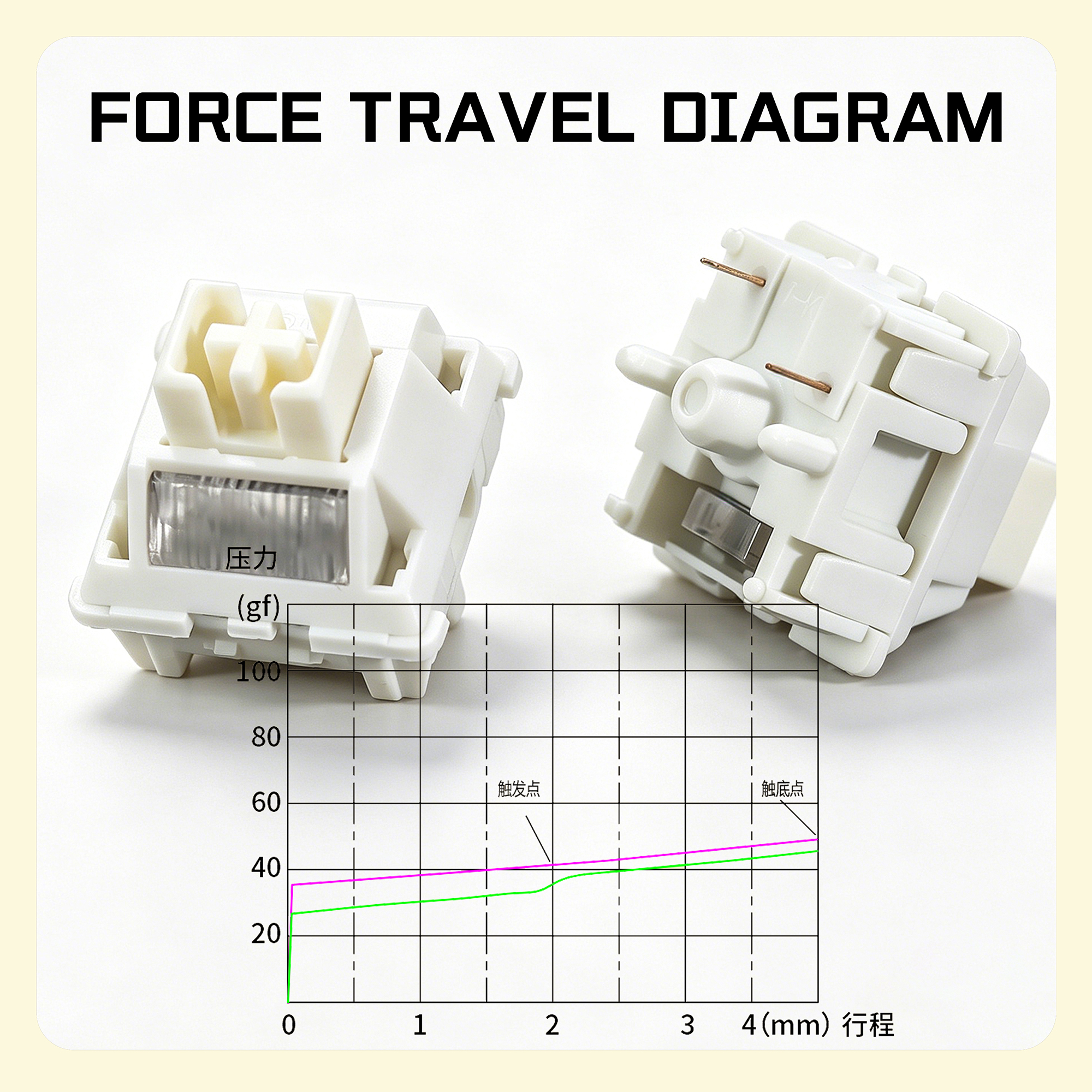 Keycool Walk Snow Switch White - đánh giá và giá Gaming Accessories White