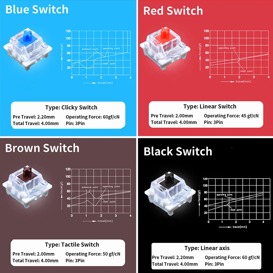 Outemu Switches Tester for Mec - đánh giá và giá Gaming Accessories White